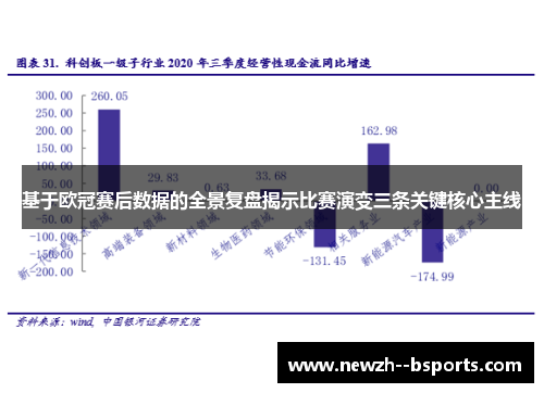 基于欧冠赛后数据的全景复盘揭示比赛演变三条关键核心主线